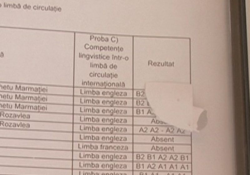 O bună parte din elevii înscrişi la Bac, nu s-au prezentat la testări