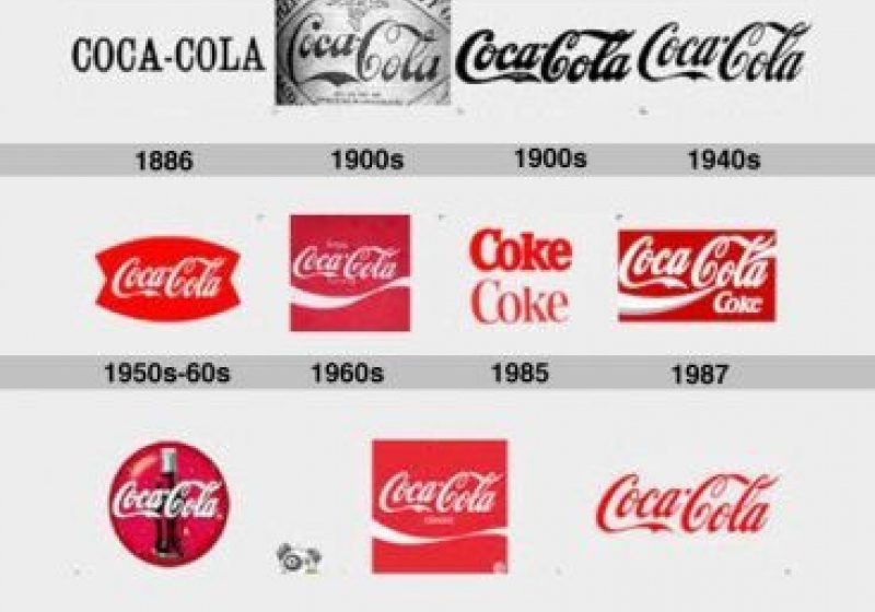 Cum au evoluat logo-urile a cinci mărci celebre, printre care Apple şi Coca-Cola