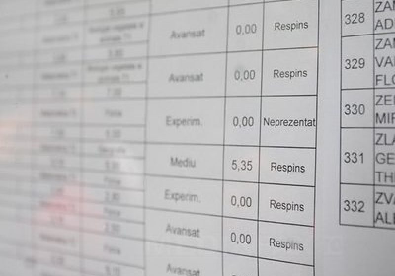 Ofertă de studii pentru elevii care nu au luat bacalaureatul: Numărul locurilor la şcolile postliceale, mai mare cu 30% Ofertă de studii pentru elevii care nu au luat bacalaureatul: Numărul locurilor la şcolile postliceale, mai mare cu 30%