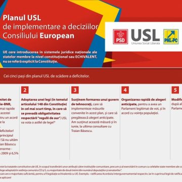 USL: Planul de implementare a deciziilor Consiliului European