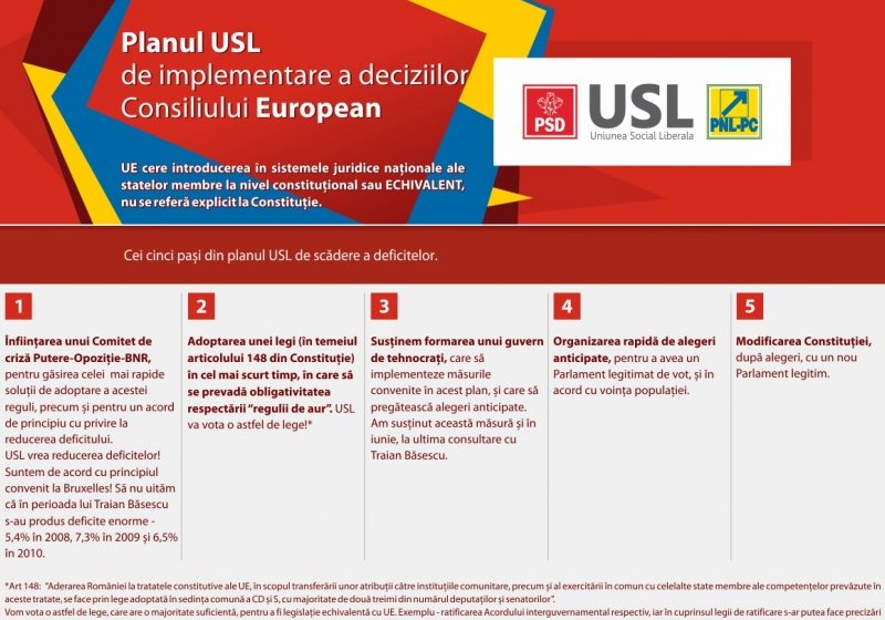 USL: Planul de implementare a deciziilor Consiliului European USL: Planul de implementare a deciziilor Consiliului European