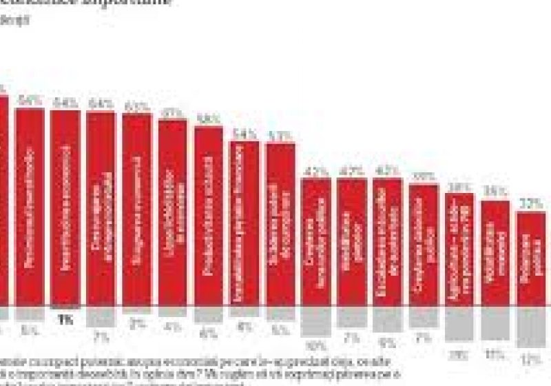 Europa are de înfruntat 10 ani de stagnare economică Europa are de înfruntat 10 ani de stagnare economică