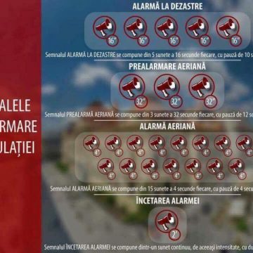 EXERCIŢIU: Sună din nou alarmele în Maramureş