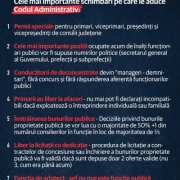 USR: Liber la jaf din banii publici