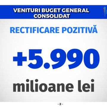 RAPORT: PSD şi Guvernul Dăncilă anunţă rectificare bugetară pozitivă RAPORT: PSD şi Guvernul Dăncilă anunţă rectificare bugetară pozitivă