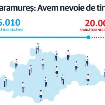 USR: Maramureșul se apropie de cifra de 20.000 de semnături în campania „Fără penali” USR: Maramureșul se apropie de cifra de 20.000 de semnături în campania „Fără penali”