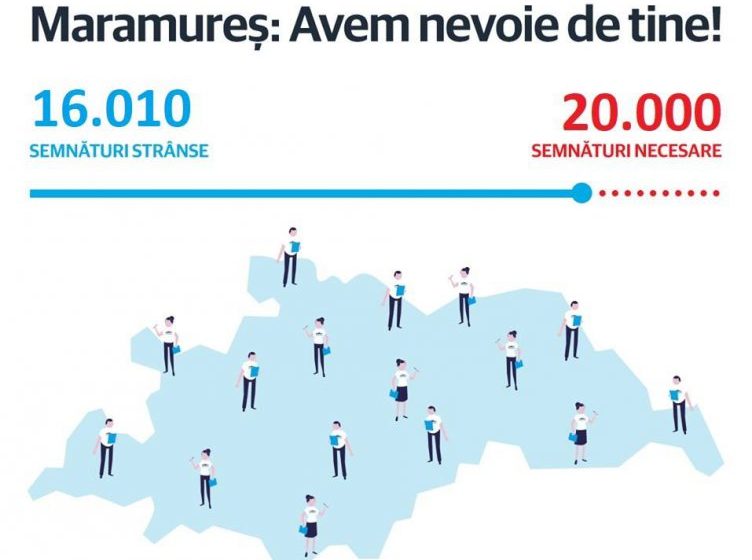 USR: Maramureșul se apropie de cifra de 20.000 de semnături în campania „Fără penali”