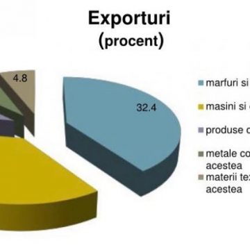 CE ZIC CIFRELE: Cum mai stăm cu importurile și exporturile CE ZIC CIFRELE: Cum mai stăm cu importurile și exporturile