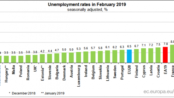 Reîntemeierea economică și socială a României. Partea I: SALVAREA – Politica socială cu grija față de om, familie și țară Reîntemeierea economică și socială a României. Partea I: SALVAREA – Politica socială cu grija față de om, familie și țară