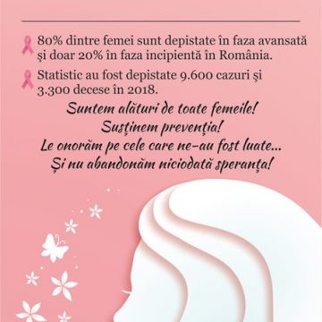 Femeile liberale din Maramureș, implicate în campania de prevenție a cancerului la sân