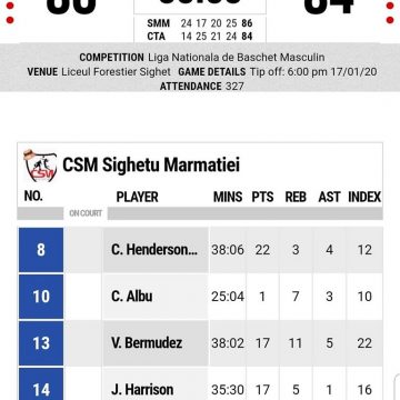 VIDEO | Surpriza campionatului – CSM Sighet învinge Constanța cu 86-84, într-un final de meci electrizant VIDEO | Surpriza campionatului – CSM Sighet învinge Constanța cu 86-84, într-un final de meci electrizant