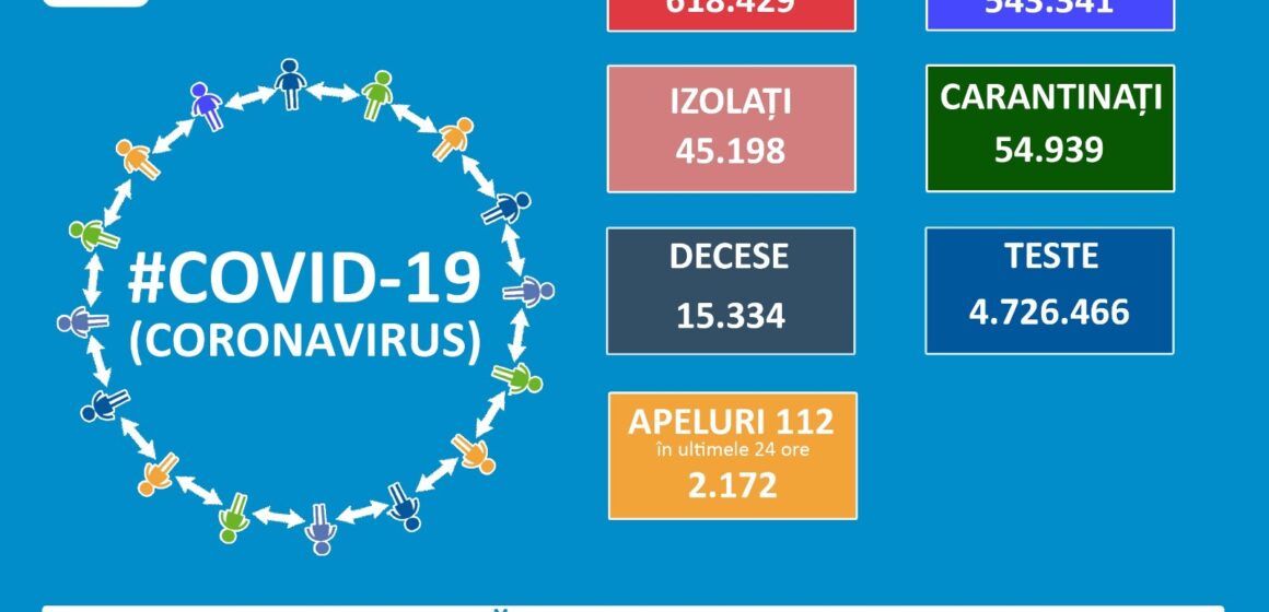 VIDEO | CORONAVIRUS: 46 de cazuri noi în Maramureș VIDEO | CORONAVIRUS: 46 de cazuri noi în Maramureș
