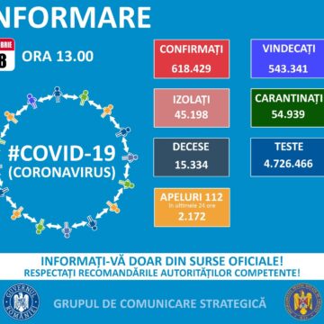 VIDEO | CORONAVIRUS: 46 de cazuri noi în Maramureș