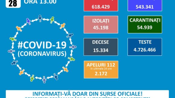 VIDEO | CORONAVIRUS: 46 de cazuri noi în Maramureș