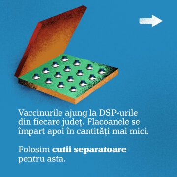 Note explicative privind vaccinarea anticovid