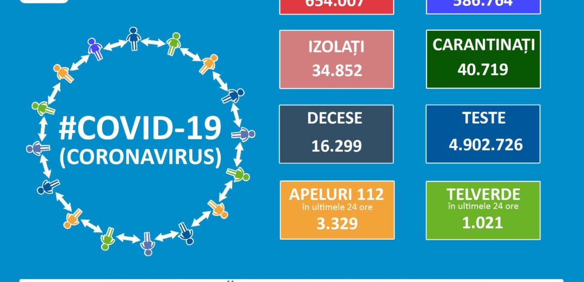 VIDEO | Rată de infectare de 16,6% în ultimele 24 de ore. 116 cazuri noi de coronavirus în Maramureș VIDEO | Rată de infectare de 16,6% în ultimele 24 de ore. 116 cazuri noi de coronavirus în Maramureș