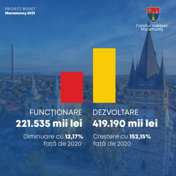 Ionel Bogdan: Pentru 2021 avem un buget dedicat investițiilor și dezvoltării pe termen lung a Maramureșului Ionel Bogdan: Pentru 2021 avem un buget dedicat investițiilor și dezvoltării pe termen lung a Maramureșului