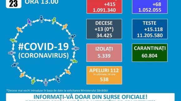 În județul Maramureș sunt cinci pacienți infectați cu SARS-COV-2 internați la ATI În județul Maramureș sunt cinci pacienți infectați cu SARS-COV-2 internați la ATI