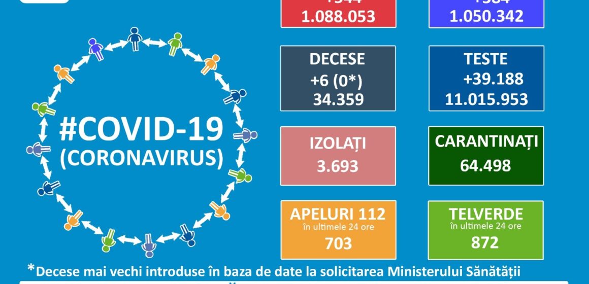 În ultimele 14 zile au fost 10 cazuri noi de COVID-19 în județul Maramureș