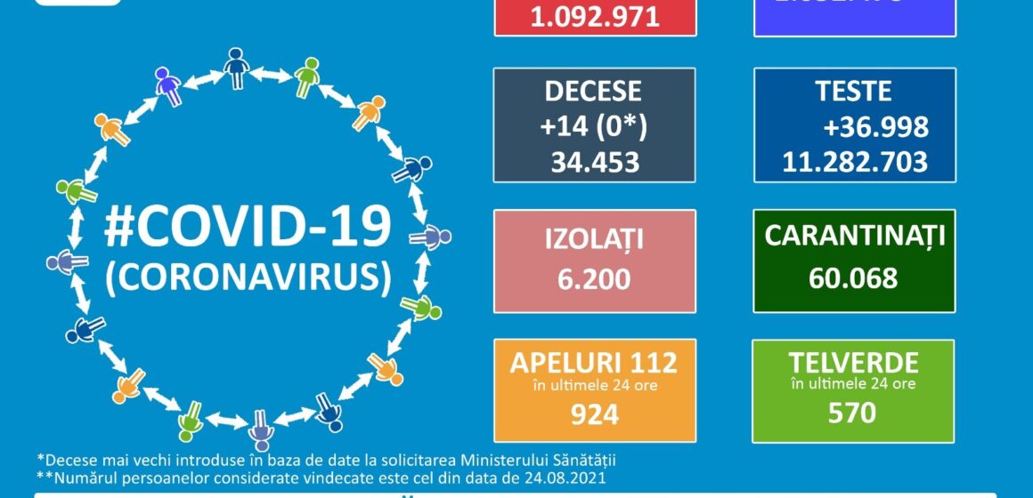 În 24 de ore 19 pacienți infectați cu SARS-COV-2 în Maramureș