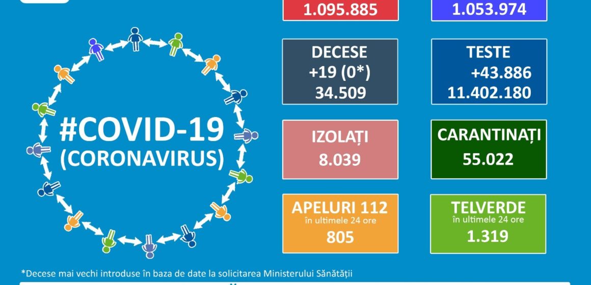 Decesul numărul 1101 în Maramureș infectat cu SARS-COV-2