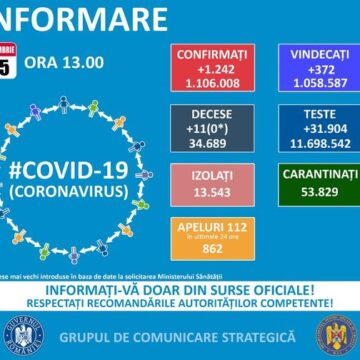 În spitalele din Maramureș sunt 64 de pacienți infectați cu coronavirus