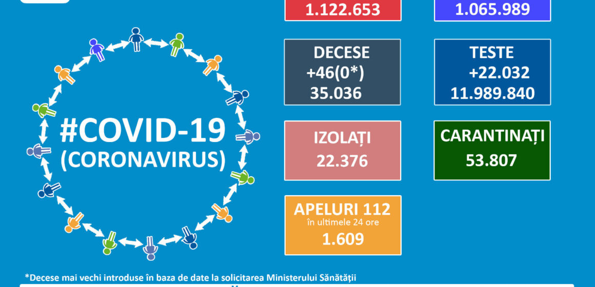A crescut numărul de pacienți internați cu coronavirus în Maramureș A crescut numărul de pacienți internați cu coronavirus în Maramureș