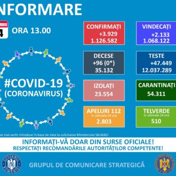 155 de cazuri de infectare cu coronavirus s-au înregistrat în Maramureș în ultimele 24 de ore, record negativ pe țară