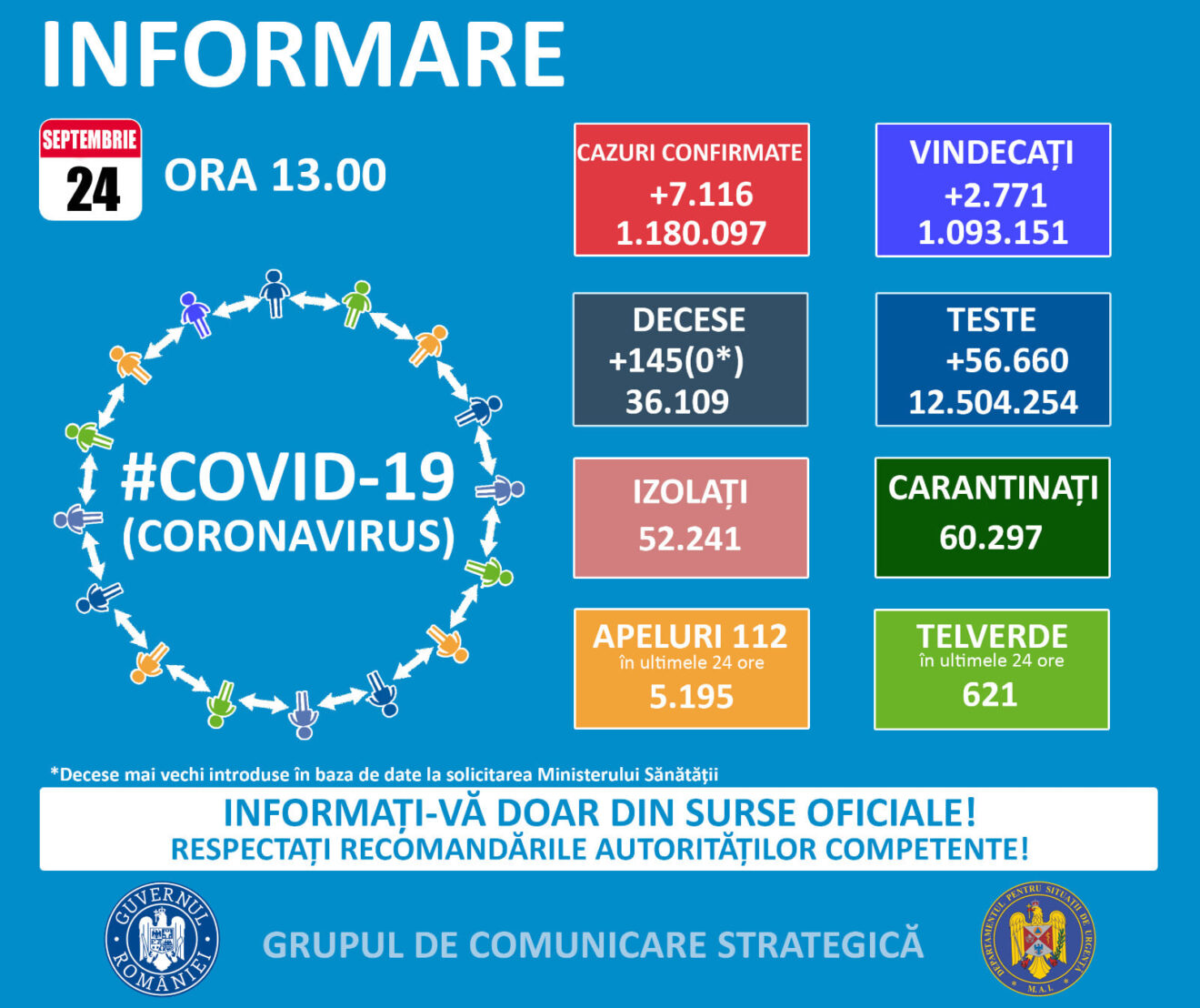 117 de cazuri noi de Covid în ultimele 24 de ore în Maramureș