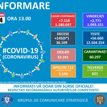 117 de cazuri noi de Covid în ultimele 24 de ore în Maramureș