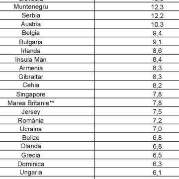Germania, Elveția, Polonia și alte opt țări intră în zona roșie Germania, Elveția, Polonia și alte opt țări intră în zona roșie