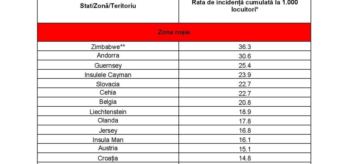 Au intrat în zona roșie Finlanda și Liban, România este în zona verde Au intrat în zona roșie Finlanda și Liban, România este în zona verde