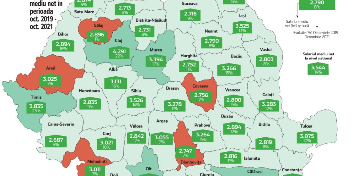 Maramureșul, al treilea cel mai sărac județ pe harta salariilor