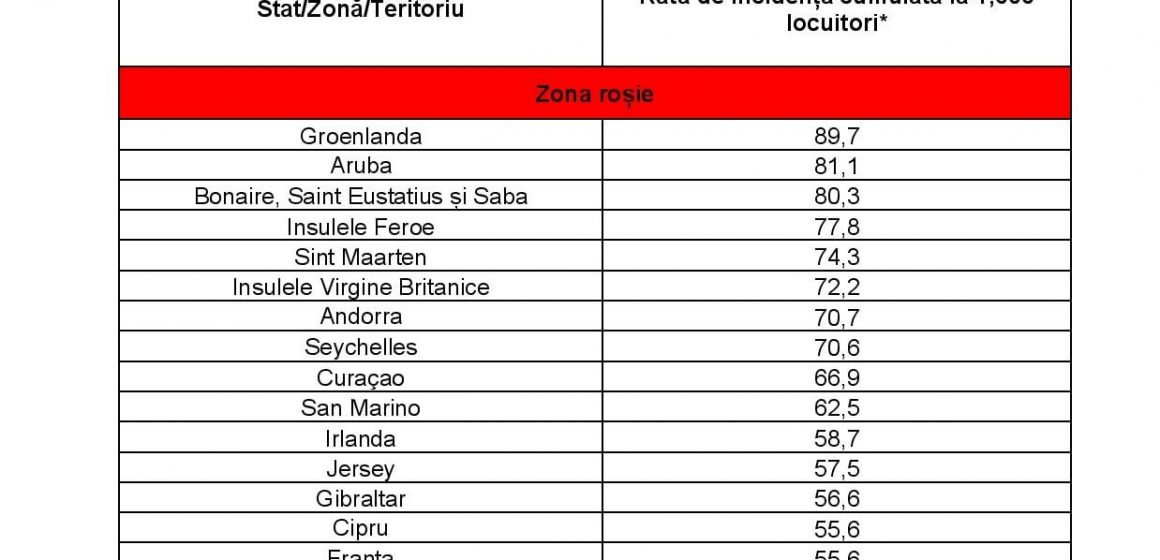 A fost actualizată lista cu clasificarea țărilor/teritoriilor în funcție de rata de incidență cumulată A fost actualizată lista cu clasificarea țărilor/teritoriilor în funcție de rata de incidență cumulată