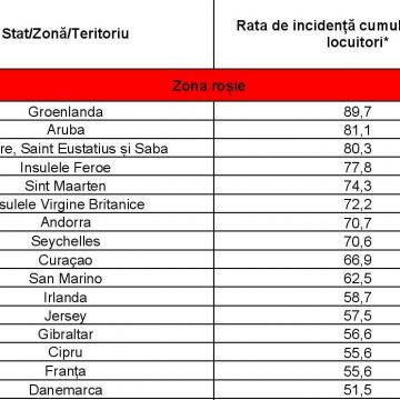 A fost actualizată lista cu clasificarea țărilor/teritoriilor în funcție de rata de incidență cumulată
