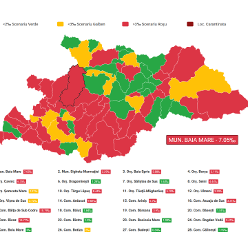 Mai mult de jumătate din localitățile județului Maramureș în zona roșie, rata de incidență este de 4,94 la 1000 de locuitori