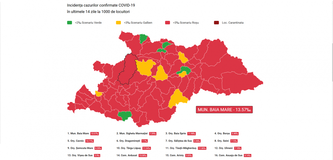 Doar cinci localități din Maramureș au rămas în zona verde, rata de incidență a urcat la 9,38 la 1000 de locuitori Doar cinci localități din Maramureș au rămas în zona verde, rata de incidență a urcat la 9,38 la 1000 de locuitori