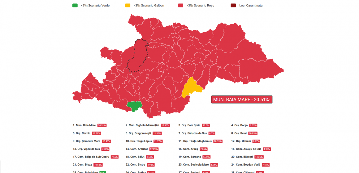 Teste mai puține, cazuri noi mai puține, dar rata de incidență în urcare la 13,37 la 1000 de locuitori
