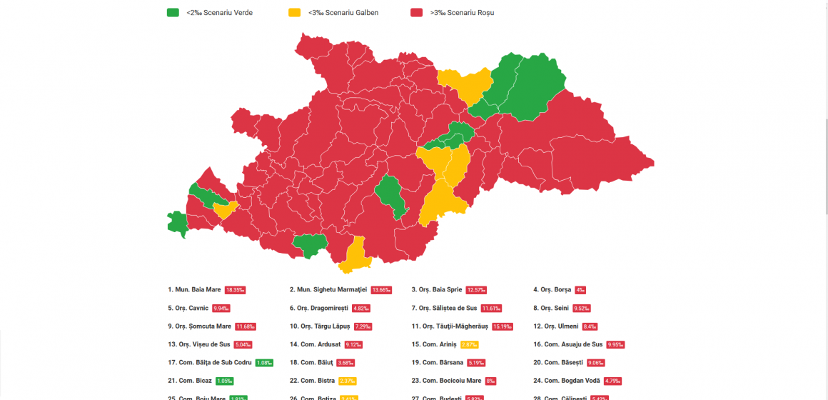 Rata de incidență a scăzut în Maramureș la 10 la 1000 de locuitori, 233 cazuri noi de îmbolnăvire