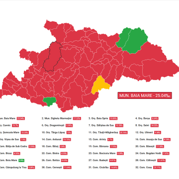 Rata de incidență a scăzut la 15,09 la 1000 de cazuri în ultimele 14 zile în Maramureș, 312 cazuri noi de îmbolnăvire Rata de incidență a scăzut la 15,09 la 1000 de cazuri în ultimele 14 zile în Maramureș, 312 cazuri noi de îmbolnăvire