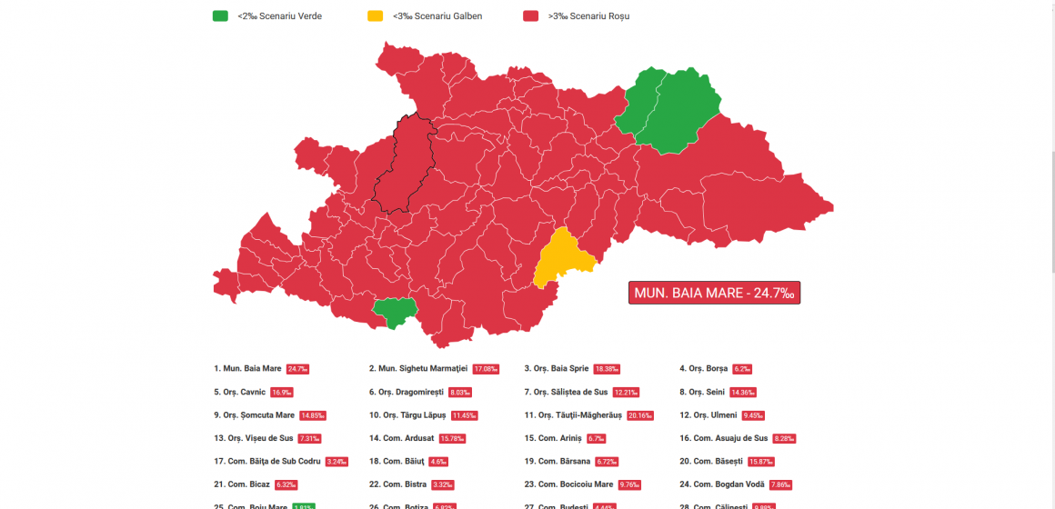 Rata de incidență a scăzut la 14,88 la 1000 de cazuri în ultimele 14 zile în Maramureș, 137 cazuri noi de îmbolnăvire Rata de incidență a scăzut la 14,88 la 1000 de cazuri în ultimele 14 zile în Maramureș, 137 cazuri noi de îmbolnăvire