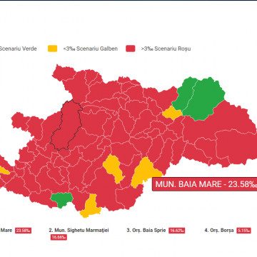 Rata de incidență a scăzut la13,98 la 1000 de locuitori, 191 de cazuri noi de îmbolnăvire