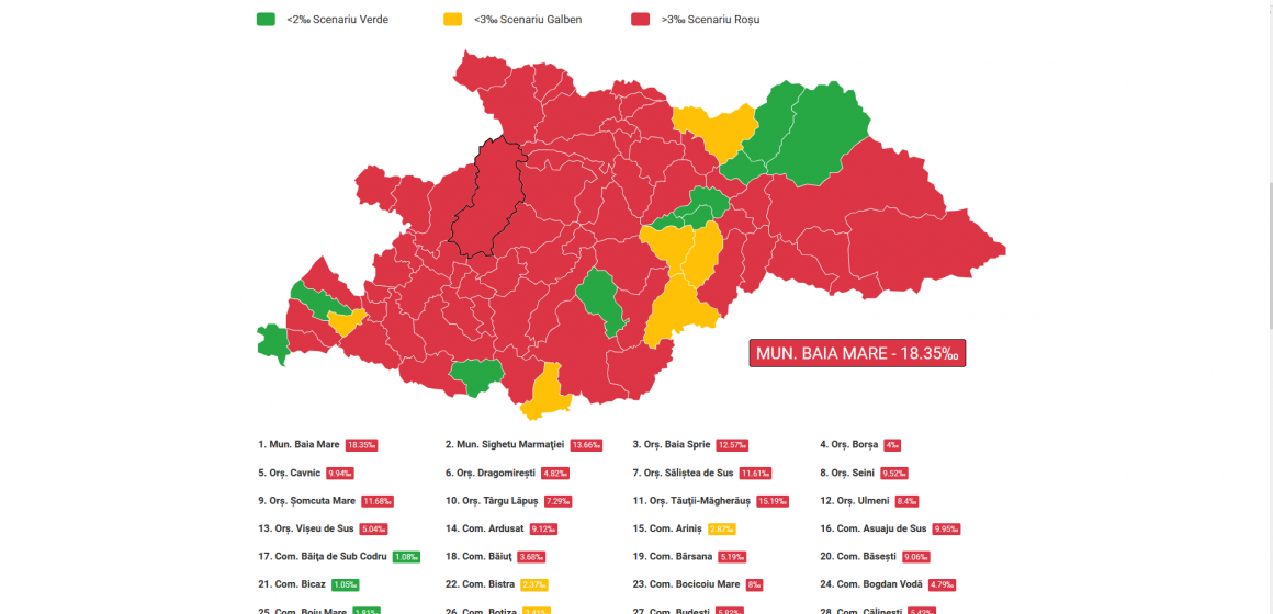 Rata de incidență a scăzut în Maramureș la 10,09 la 1000 de locuitori, 69 cazuri noi de îmbolnăvire