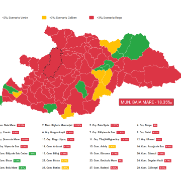 Rata de incidență a scăzut în Maramureș la 10,09 la 1000 de locuitori, 69 cazuri noi de îmbolnăvire Rata de incidență a scăzut în Maramureș la 10,09 la 1000 de locuitori, 69 cazuri noi de îmbolnăvire