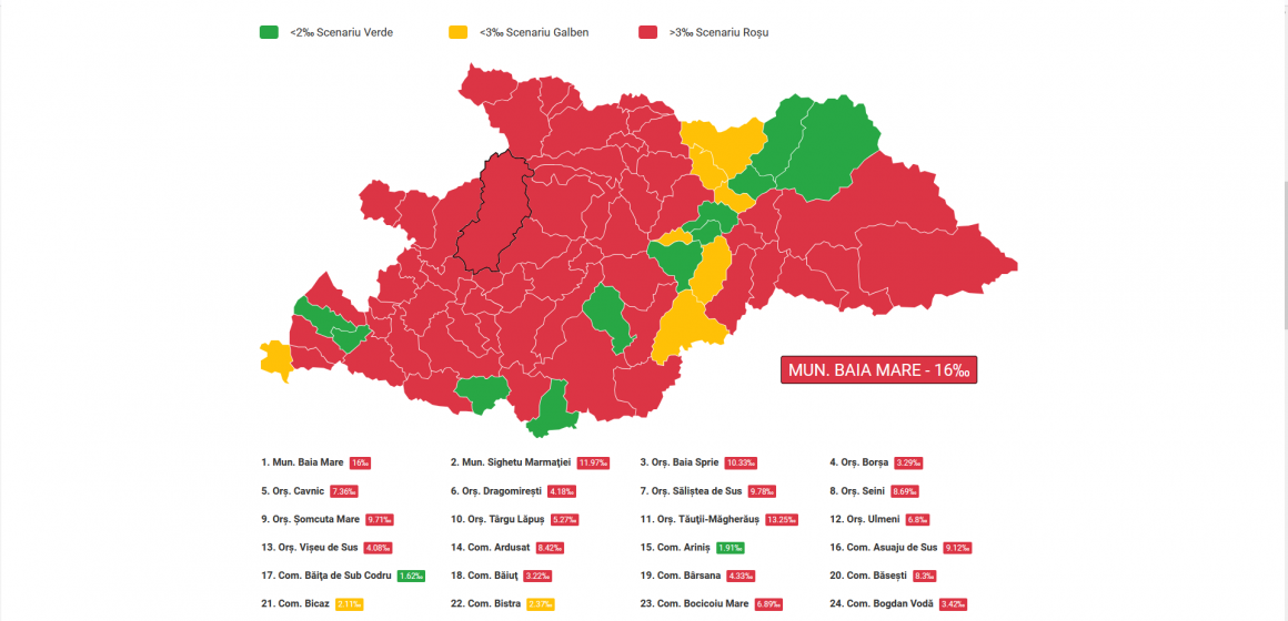 Rata de incidență a scăzut în Maramureș la 9,46 la 1000 de locuitori, 143 cazuri noi de îmbolnăvire