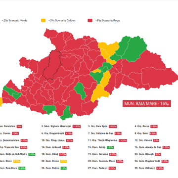 Rata de incidență a scăzut în Maramureș la 9,46 la 1000 de locuitori, 143 cazuri noi de îmbolnăvire