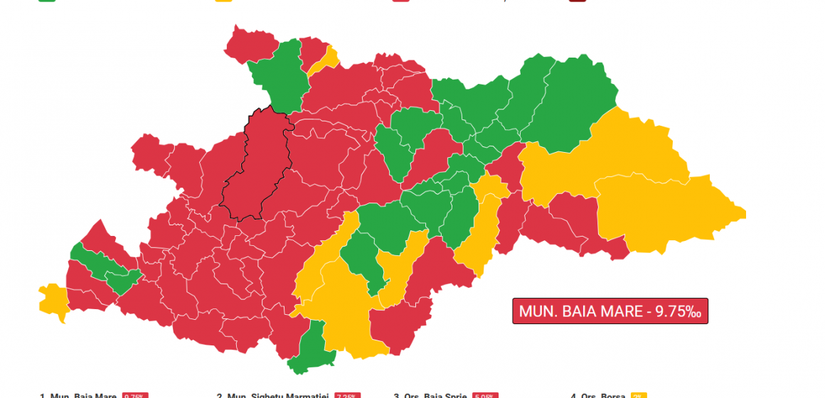 Rata de incidență a scăzut în Maramureș la 5,70 la 1000 de locuitori, a doua zi fără pacient intubat