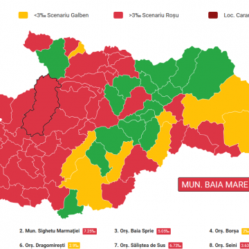 Rata de incidență a scăzut în Maramureș la 5,70 la 1000 de locuitori, a doua zi fără pacient intubat