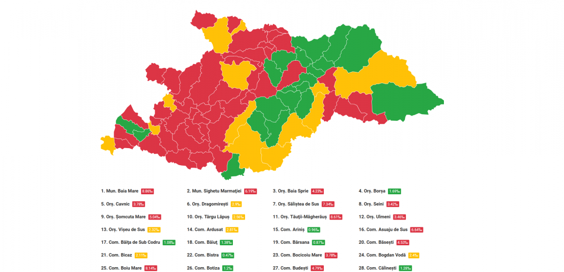 Rata de incidență a scăzut în Maramureș la 5,19 la 1000 de locuitori, fără pacienți intubați