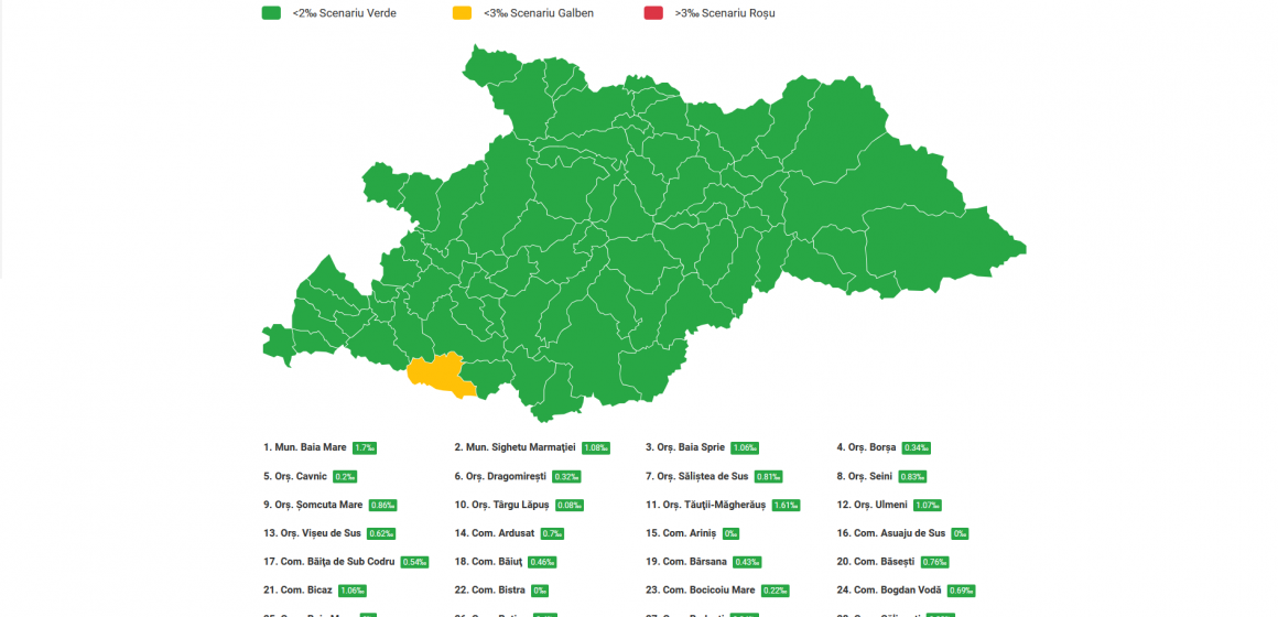 O singură localitate a mai rămas în zona galbenă în Maramureș, rata de incidența a scăzut la 0,94